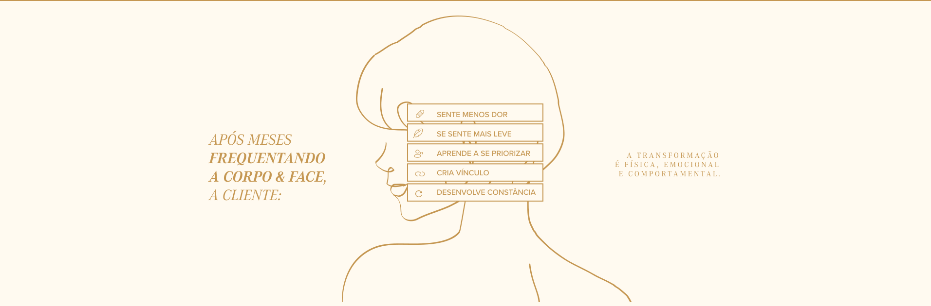 Transformação Corpo e Face